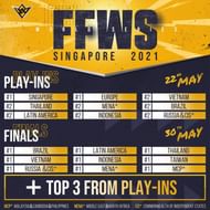 18 teams from 11 regions across the world will compete for the US$2,000,000 prize pool